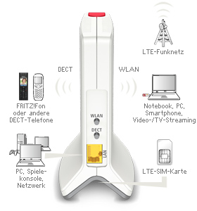 fritzbox_6810_lte_anschlüsse fritzbox_6810_lte_anschlüsse
